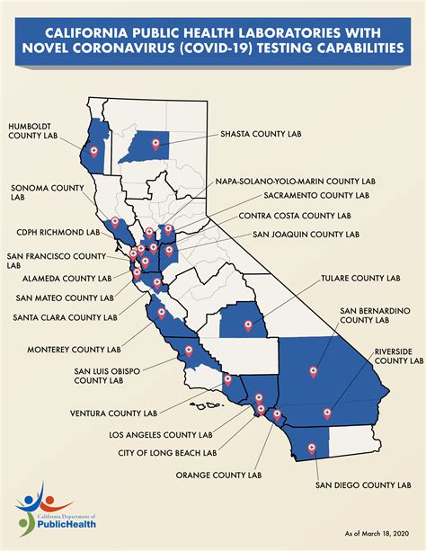 California's COVID.